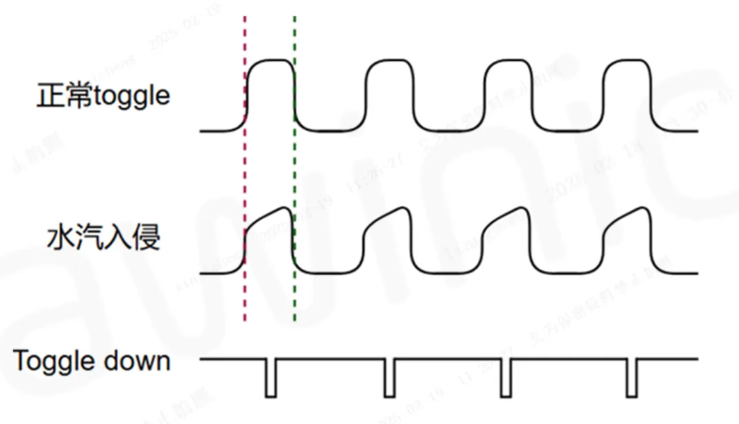 Type-C端口水汽檢測(cè)(LPD)技術(shù)介紹