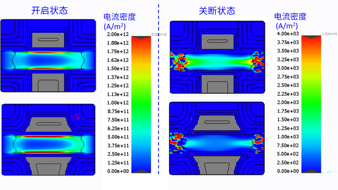 使用虛擬實驗設(shè)計預(yù)測先進(jìn)FinFET技術(shù)的工藝窗口和器件性能