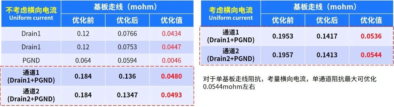 迎刃而解——華大九天Polas利器應(yīng)對功率設(shè)計挑戰(zhàn)