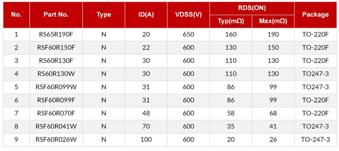 SiC SBD/超結MOS在工業(yè)電源上的應用