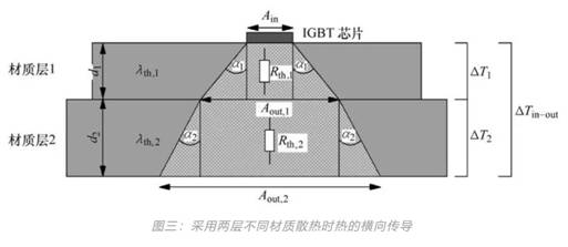 功率器件熱設(shè)計基礎(chǔ)（九）——功率半導(dǎo)體模塊的熱擴(kuò)散