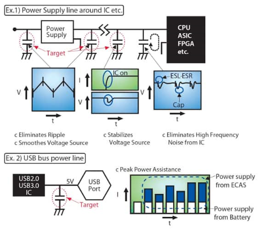 為什么采用聚合物鋁電解電容器可以解決電源設(shè)計(jì)的痛點(diǎn)？