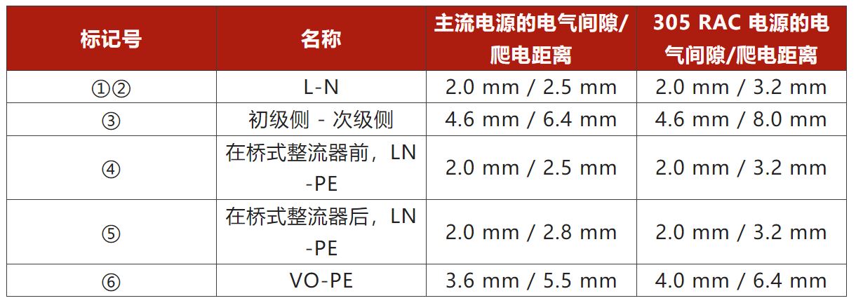 兩步走 解決開關(guān)電源輸入過壓的煩惱！