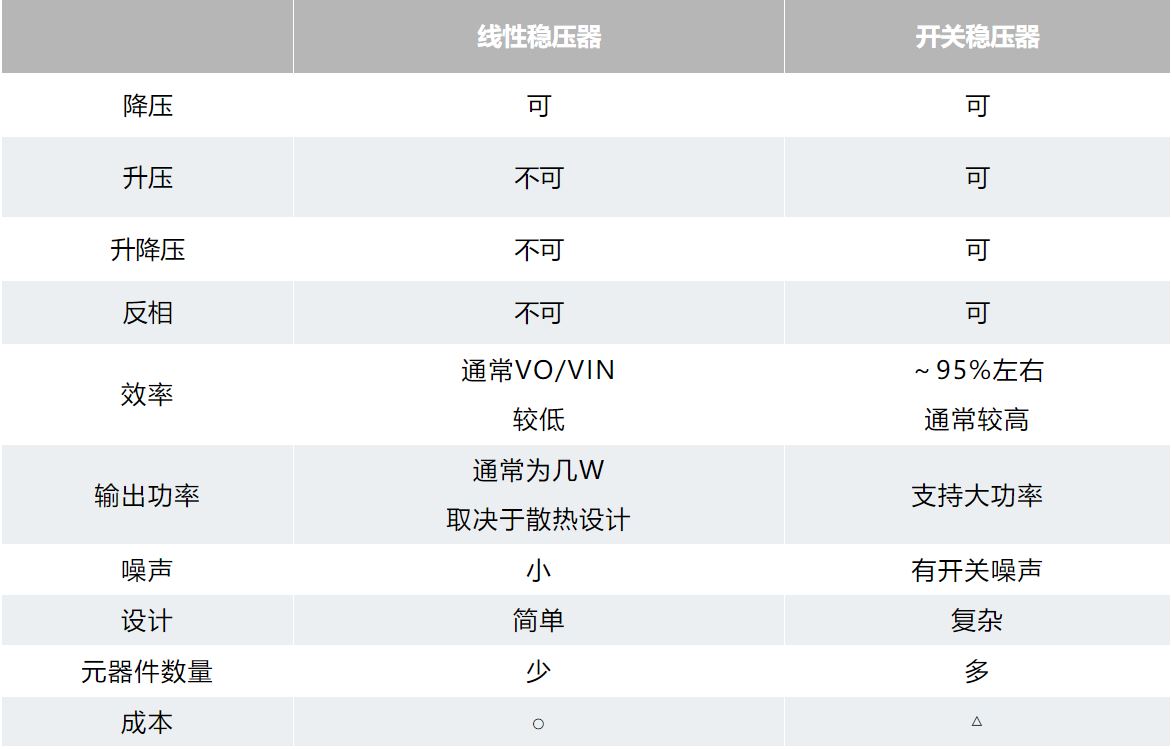 用開(kāi)關(guān)穩(wěn)壓器設(shè)計(jì)您自己的DC-DC轉(zhuǎn)換器