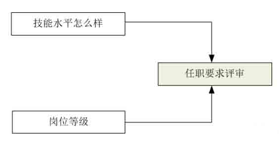 開關(guān)電源環(huán)路穩(wěn)定性分析(五)（環(huán)路的分析）