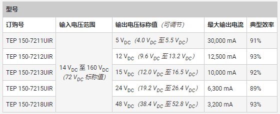 專用 DC／DC 轉(zhuǎn)換器應(yīng)對鐵路供電的獨(dú)特挑戰(zhàn)