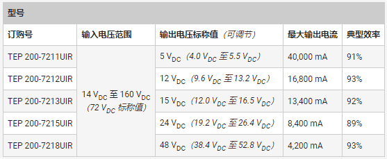 專用 DC／DC 轉(zhuǎn)換器應(yīng)對鐵路供電的獨(dú)特挑戰(zhàn)